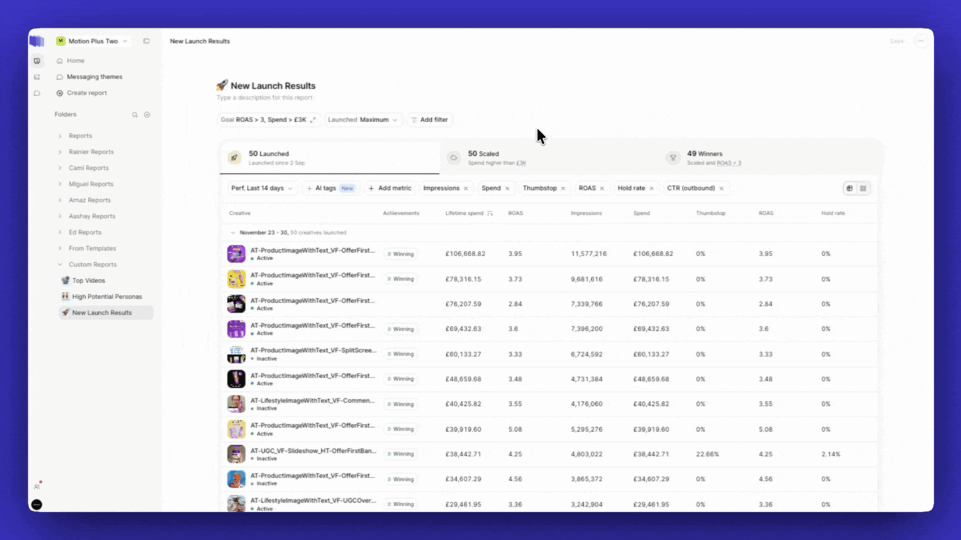 We build 3 custom reports for your team