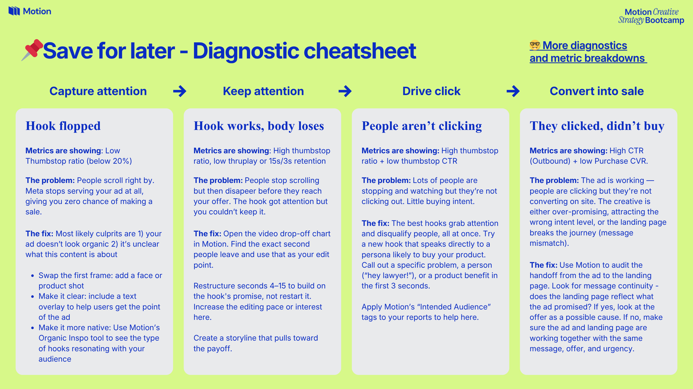 Creative Strategy Bootcamp - Week 5 (1).png