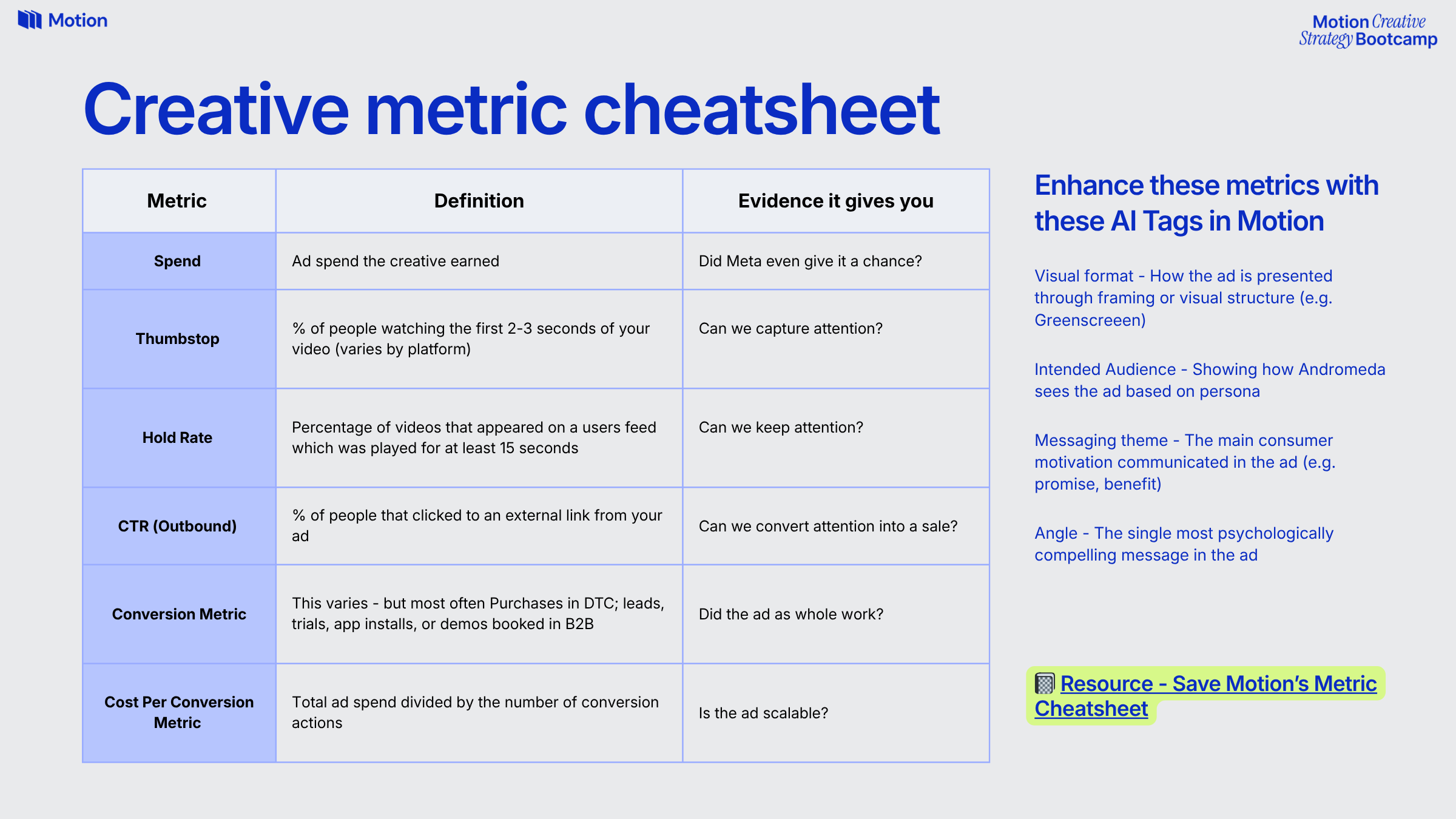 Creative Strategy Bootcamp - Week 5 (2).png