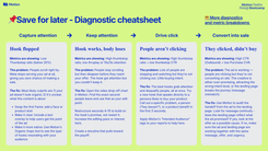 Creative Strategy Bootcamp - Week 5 (1).png